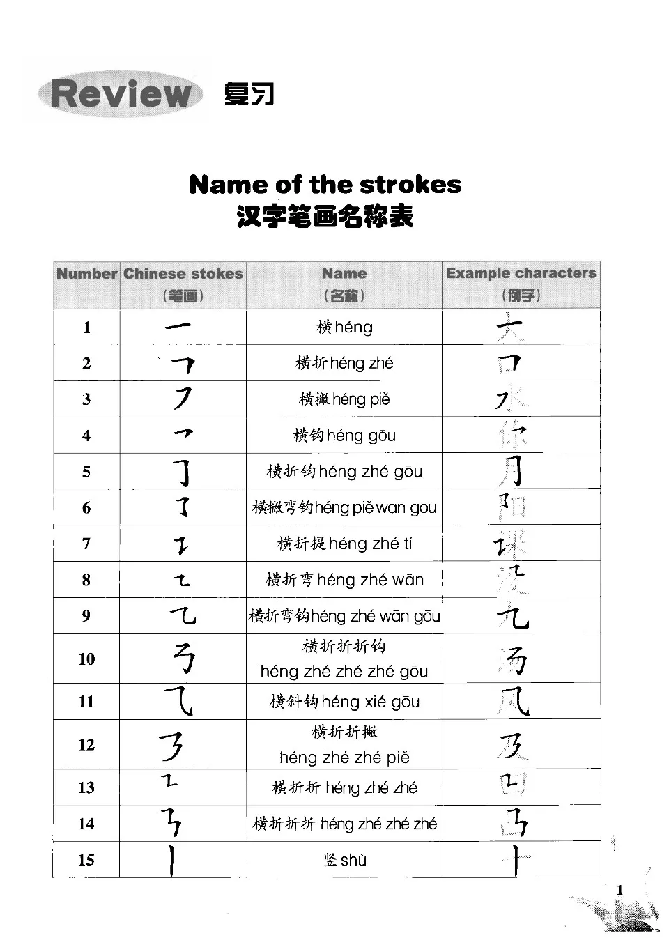 https://i.cchatty2.com/filters:format(webp)/fit-in/960x0/img/202211/ChineseWithMeChineseCharacterCourse2-7--b9ffff4c-71bc-4b5e-a3d6-407e52517bd3-1667962354.jpg