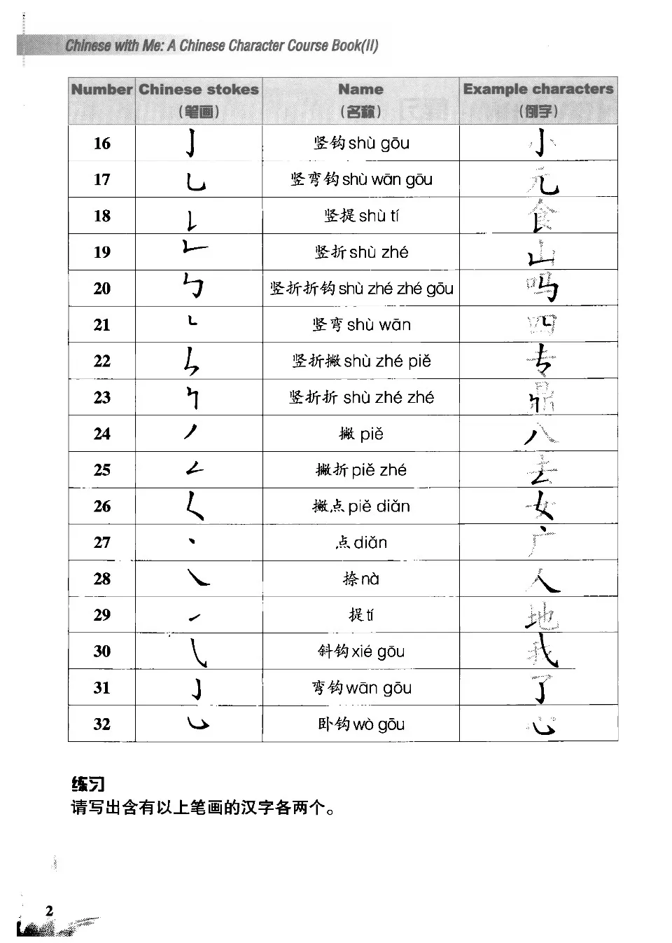 https://i.cchatty2.com/filters:format(webp)/fit-in/960x0/img/202211/ChineseWithMeChineseCharacterCourse2-8--68ad0f80-9d81-46f1-b925-c0312ec4b31f-1667962354.jpg
