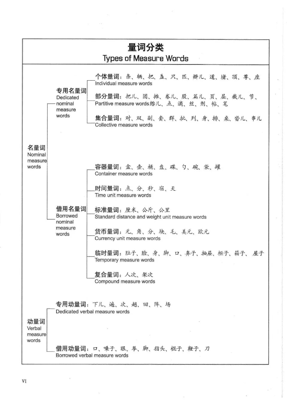 https://i.cchatty2.com/filters:format(webp)/fit-in/960x0/img/202211/LearningChineseMeasureWords-8--91753378-4ce0-445f-9e73-758c3cc06e0f-1669000250.jpg