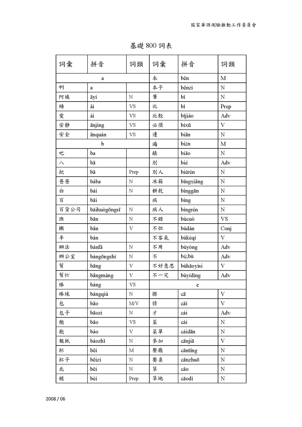 https://i.cchatty2.com/filters:format(webp)/fit-in/960x0/img/202211/TOCFLBeginnersVocabulary-1--eb01f049-701a-47db-a7d5-551c04fea48c-1669719742.jpg
