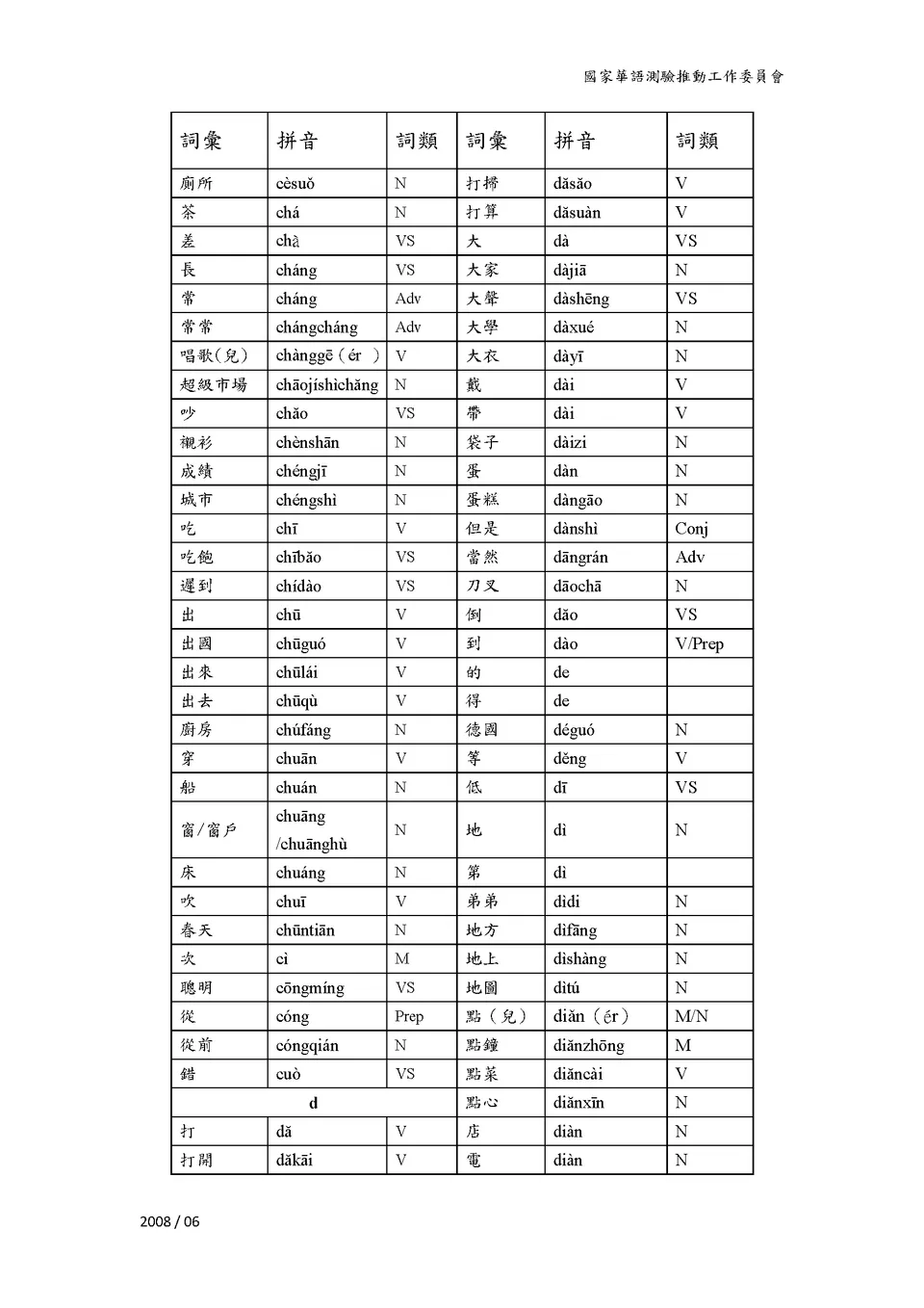 https://i.cchatty2.com/filters:format(webp)/fit-in/960x0/img/202211/TOCFLBeginnersVocabulary-2--2886800a-9dcd-41ec-8773-529b0455bd3e-1669719742.jpg