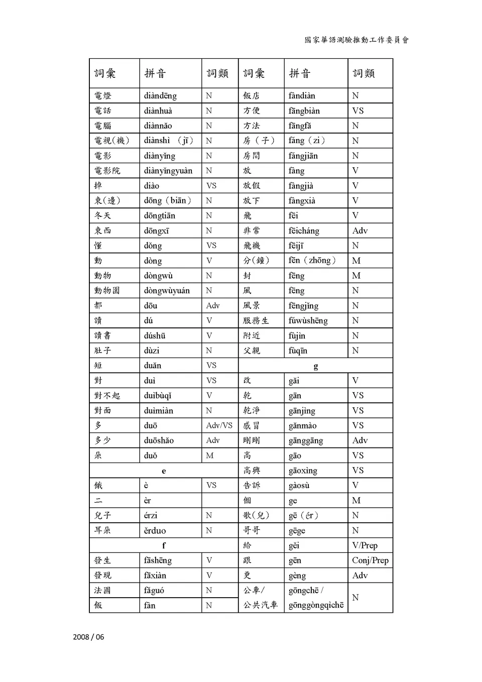 https://i.cchatty2.com/filters:format(webp)/fit-in/960x0/img/202211/TOCFLBeginnersVocabulary-3--fe2f96e9-920d-4585-b13c-ac1e35d236e0-1669719742.jpg