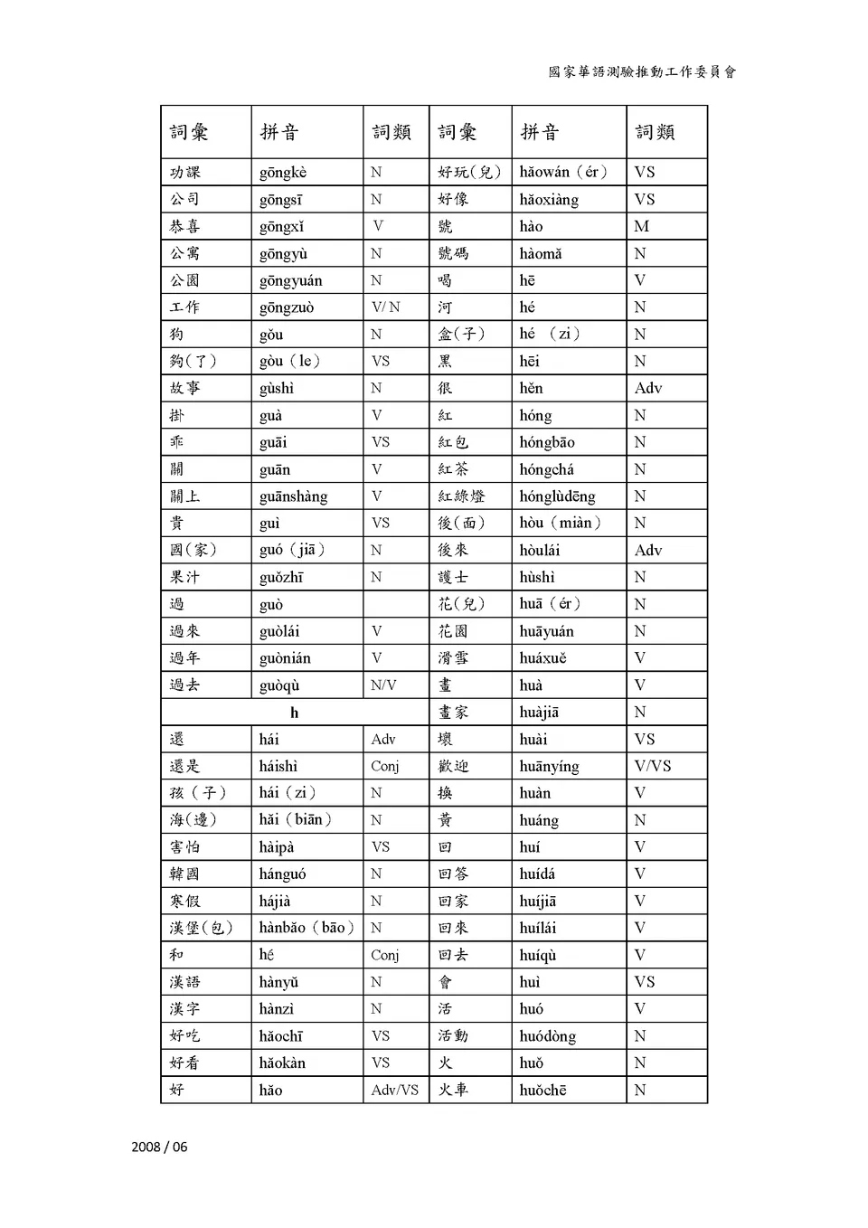 https://i.cchatty2.com/filters:format(webp)/fit-in/960x0/img/202211/TOCFLBeginnersVocabulary-4--c8558e30-d4e4-4e57-8c54-c7d329647595-1669719742.jpg