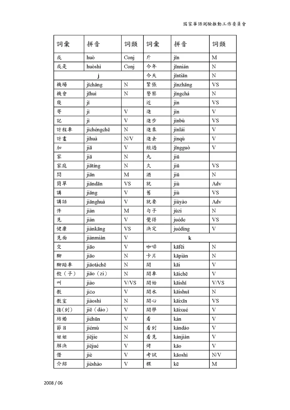 https://i.cchatty2.com/filters:format(webp)/fit-in/960x0/img/202211/TOCFLBeginnersVocabulary-5--c1e79948-0d3e-4f7a-a233-c8527d8271e5-1669719742.jpg