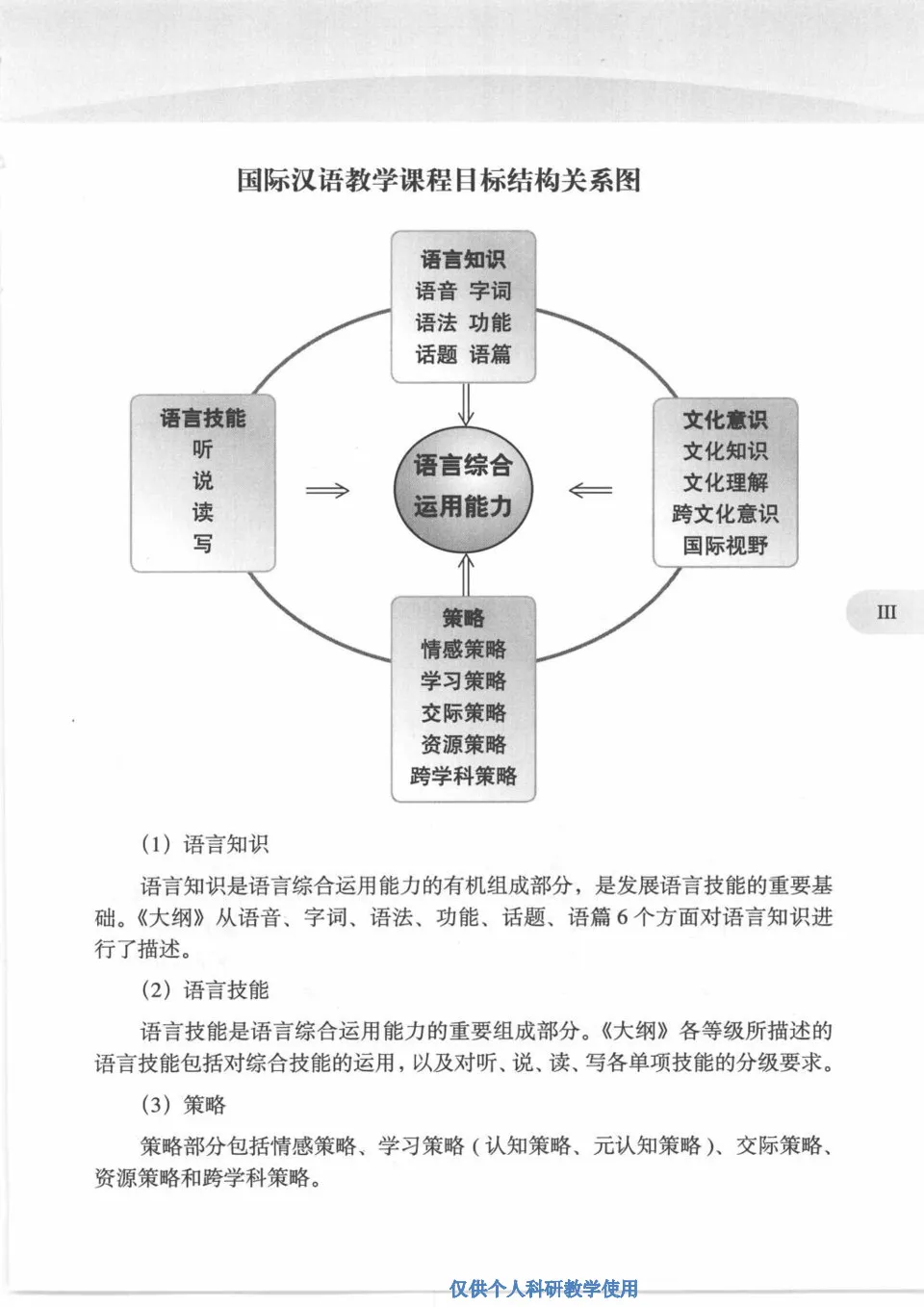 https://i.cchatty2.com/filters:format(webp)/fit-in/960x0/img/202211/国际汉语教学通用课程大纲-11--a523b5b4-d3e9-49f9-9b1f-a95ad78ac982-1668474616.jpg