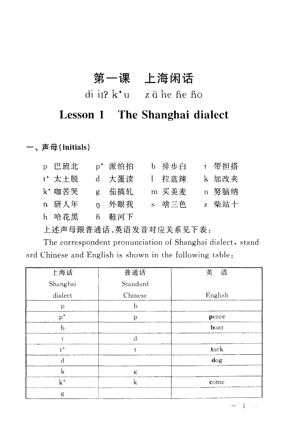 https://i.cchatty2.com/filters:format(webp)/fit-in/960x0/img/202212/LearningtoSpeakShanghaiDialect-10--5d7e1fb2-e88e-4283-94ee-bdaec435bcb3-1670548819.jpg