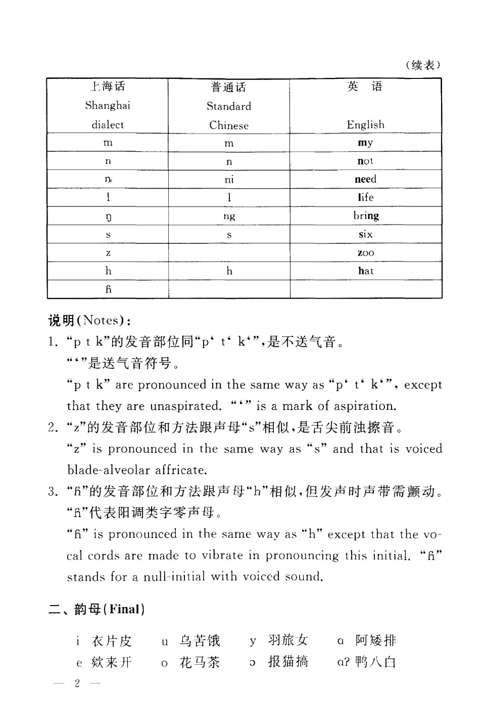 https://i.cchatty2.com/filters:format(webp)/fit-in/960x0/img/202212/LearningtoSpeakShanghaiDialect-11--0f97d31c-2b80-41e8-a0a7-5e7c801d93b0-1670548819.jpg