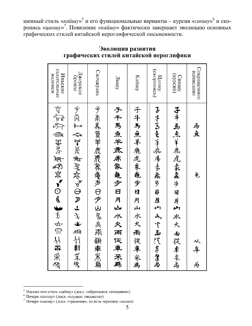 https://i.cchatty2.com/filters:format(webp)/fit-in/960x0/img/202212/PracticalChineseTextbookCharacters1-Russian--4--30a8364c-fc93-4cc1-b339-347ca55dac33-1670656918.jpg