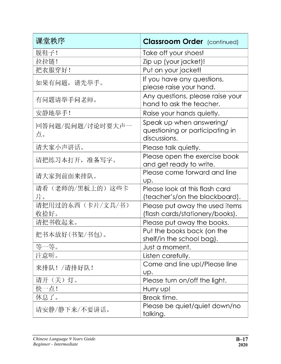 https://i.cchatty2.com/filters:format(webp)/fit-in/960x0/img/202302/ChineseClassroomExpressions-2--65129a55-33c6-4535-83a5-e1ce70132ddd-1676973315.jpg