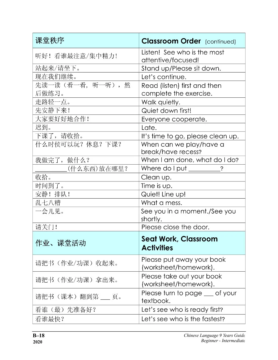 https://i.cchatty2.com/filters:format(webp)/fit-in/960x0/img/202302/ChineseClassroomExpressions-3--339664a9-8e14-4a8a-b9f3-8f8de66518b7-1676973315.jpg