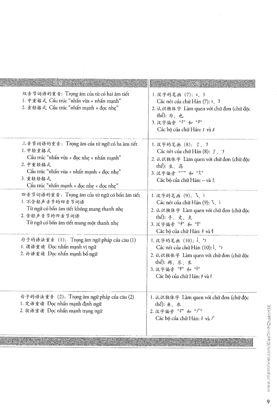 https://i.cchatty2.com/filters:format(webp)/fit-in/960x0/img/202303/HSKStandardCourse2Textbook-Vietnamese--8--a9b9096f-252f-4162-9956-06b221a70f2f-1678777354.jpg
