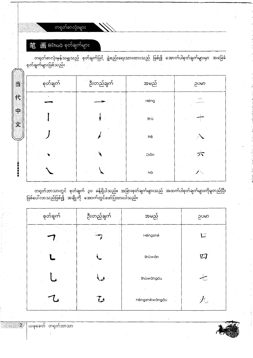 https://i.cchatty2.com/filters:format(webp)/fit-in/960x0/img/202307/ContemporaryChineseCharacters1-Burmese--2--490e4784-8503-4f36-a7bd-27628870785e-1690191676.jpg