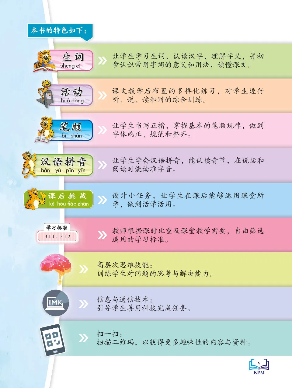 https://i.cchatty2.com/filters:format(webp)/fit-in/960x0/img/202401/CommunicativeChineseforSecondLanguageLearnersSecondary1-Malaysia--6--367339cc-eb5f-42b4-ba71-8c5a6e289235-1705459291.jpg