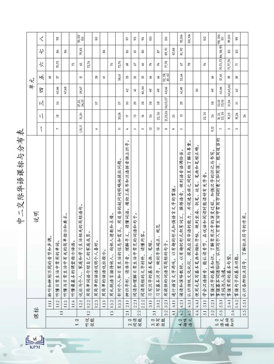 https://i.cchatty2.com/filters:format(webp)/fit-in/960x0/img/202401/CommunicativeChineseforSecondLanguageLearnersSecondary2-Malaysia--5--389a97fd-bedc-4952-bbe9-41cff77e37a4-1705459622.jpg