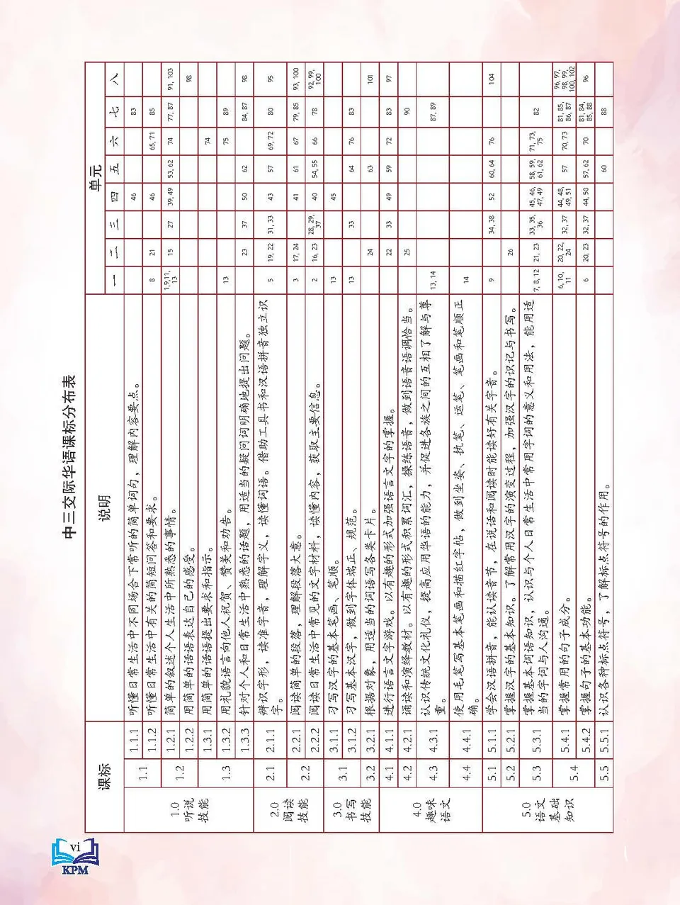 https://i.cchatty2.com/filters:format(webp)/fit-in/960x0/img/202401/CommunicativeChineseforSecondLanguageLearnersSecondary3-Malaysia--8--60a577e0-6299-42e6-b890-5a435ccb78f6-1705459801.jpg