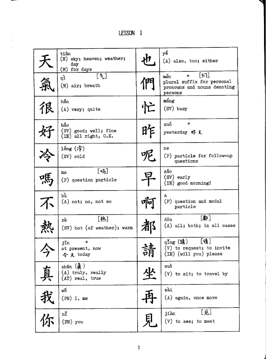 (PDF) Character Text for Colloquial Chinese