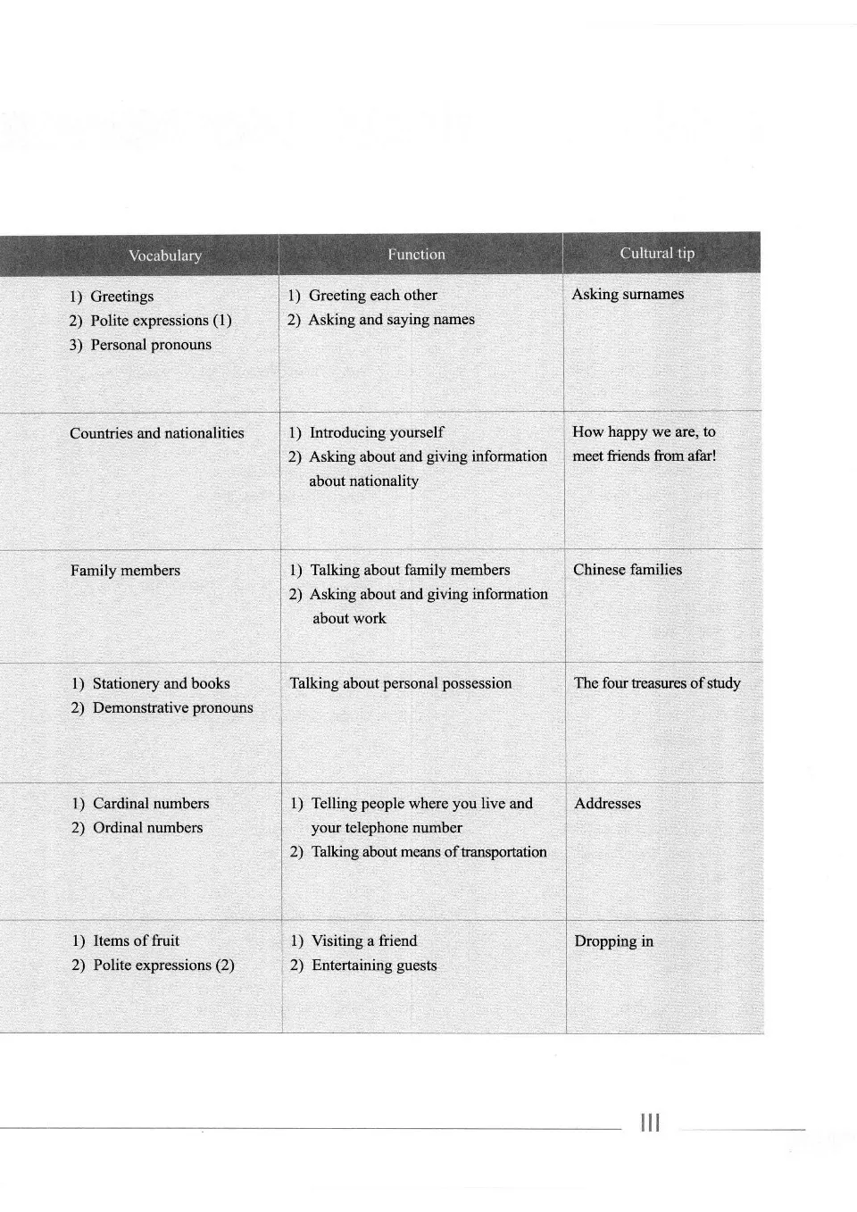 (PDF) Sound Mandarin for English Speakers