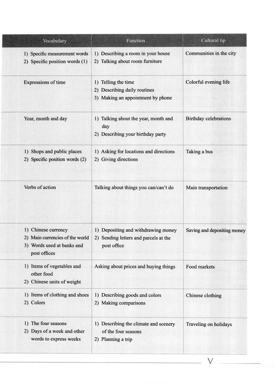 (PDF) Sound Mandarin for English Speakers