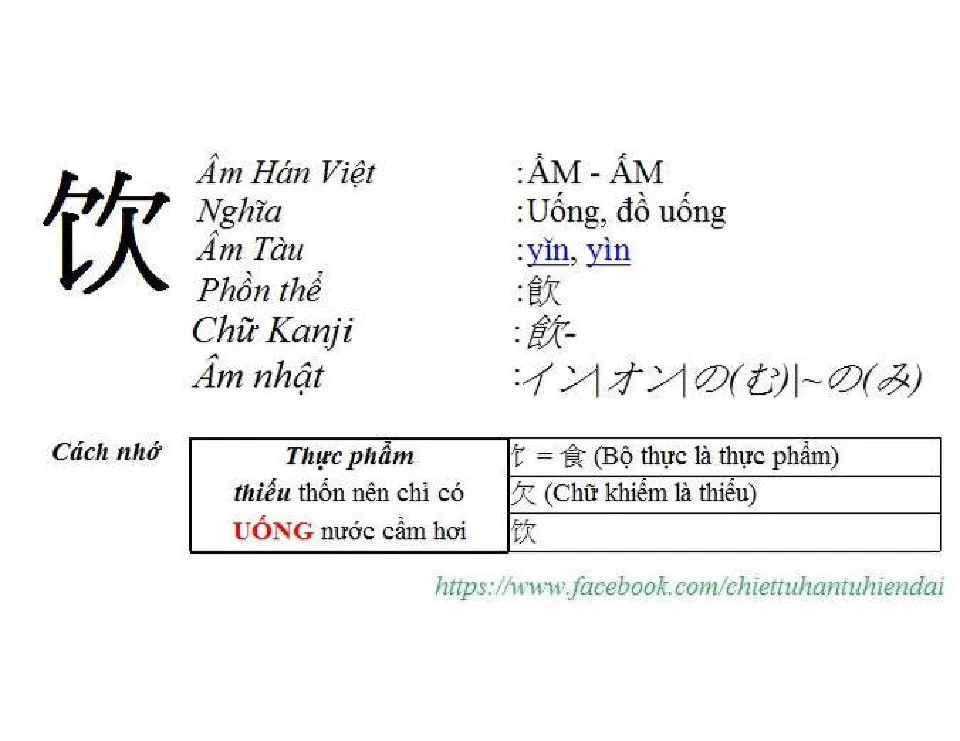 (PDF) Chiết Tự Chữ Hán