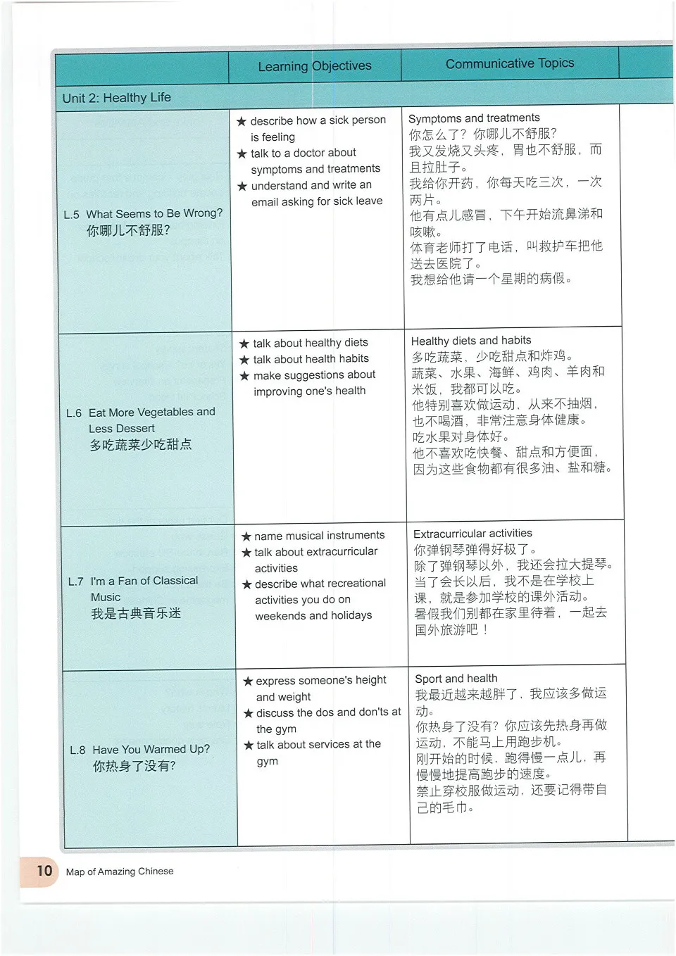 https://i.cchatty2.com/filters:format(webp)/fit-in/960x0/img/202410/AmazingChineseTextbook3-9--b0620190-414e-4b34-a1f0-0f469bb0aa1e-1729672098.jpg