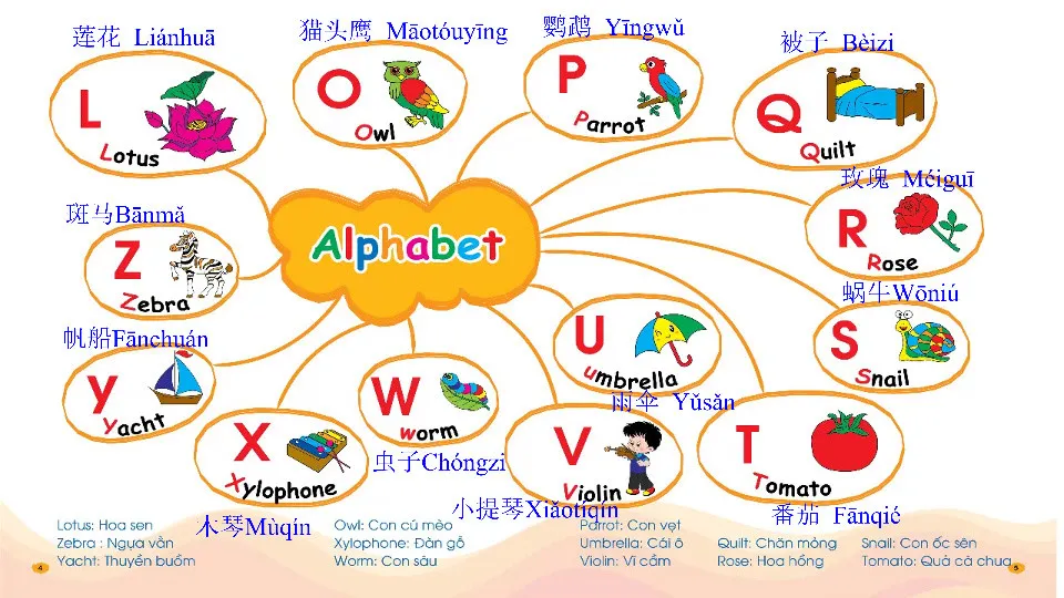 https://i.cchatty2.com/filters:format(webp)/fit-in/960x0/img/202410/ChineseWordsMmindmap-1--e7ff53fd-af28-4668-a9ce-fbceafff15db-1729815509.jpg