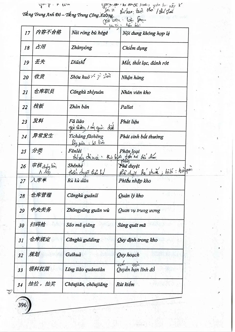 https://i.cchatty2.com/filters:format(webp)/fit-in/960x0/img/202410/TIENGTRUNGCONGXUONGQ3-Vietnamese--1--eb76c0e5-0f02-44ac-9f39-40c370605995-1729753327.jpg