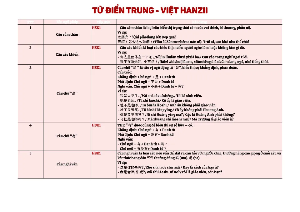 https://i.cchatty2.com/filters:format(webp)/fit-in/960x0/img/202411/HSK1-5Grammar-Vietnamese--0--d18eaa9f-e0e8-4706-87fc-66b80e44e48f-1731402969.jpg