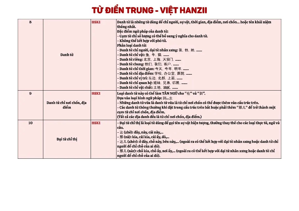 https://i.cchatty2.com/filters:format(webp)/fit-in/960x0/img/202411/HSK1-5Grammar-Vietnamese--2--dd69d3d5-2a40-42c9-92a3-66a04a5069f9-1731402970.jpg