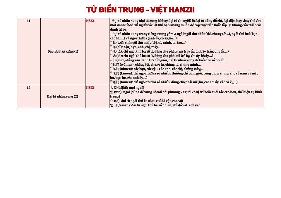 https://i.cchatty2.com/filters:format(webp)/fit-in/960x0/img/202411/HSK1-5Grammar-Vietnamese--3--fb924316-4751-487e-888d-10b46917fa9d-1731402970.jpg