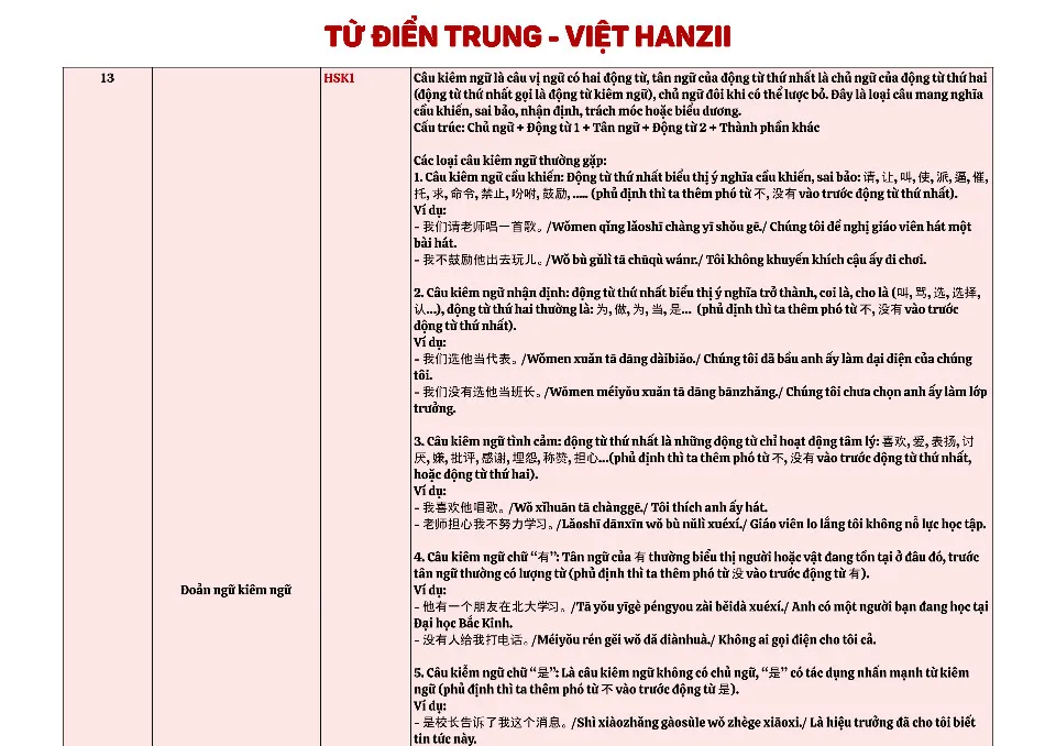 https://i.cchatty2.com/filters:format(webp)/fit-in/960x0/img/202411/HSK1-5Grammar-Vietnamese--4--94ae2ad5-03ad-44e2-a6e6-5f12df1681a7-1731402970.jpg