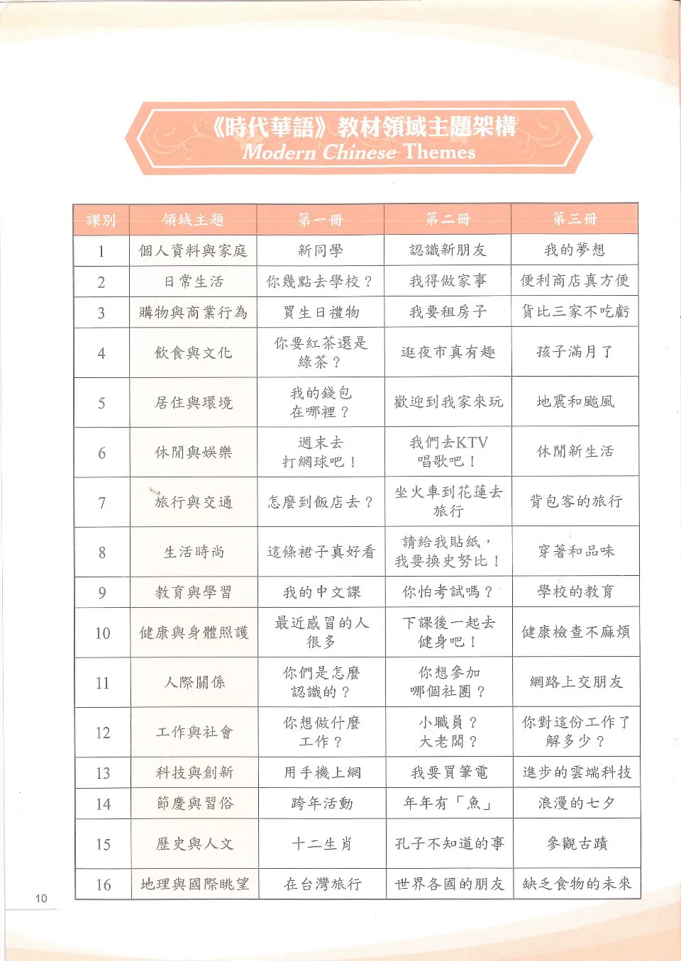 https://i.cchatty2.com/filters:format(webp)/fit-in/960x0/img/202411/ModernChinese2-Taiwan--10--c1a3f00a-8b46-4f91-a4ce-dd47ff2faa89-1731403270.jpg