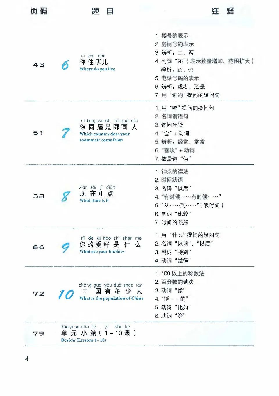 https://i.cchatty2.com/filters:format(webp)/fit-in/960x0/img/202501/JumpHighASystematicChineseCourseIntensiveReadingTextbook-10--7ae0c71b-56a9-4617-91f2-95ef337bbc9e-1737123949.jpg