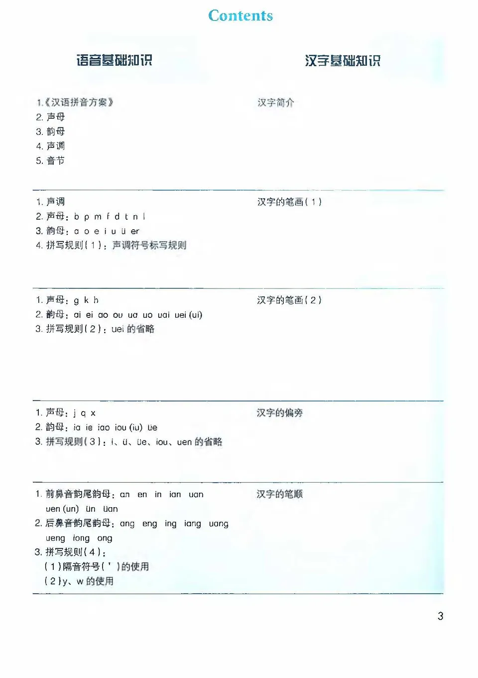 https://i.cchatty2.com/filters:format(webp)/fit-in/960x0/img/202501/JumpHighASystematicChineseCourseIntensiveReadingTextbook-9--efa7f8b6-5359-4a4b-b784-38fc6a346801-1737123949.jpg