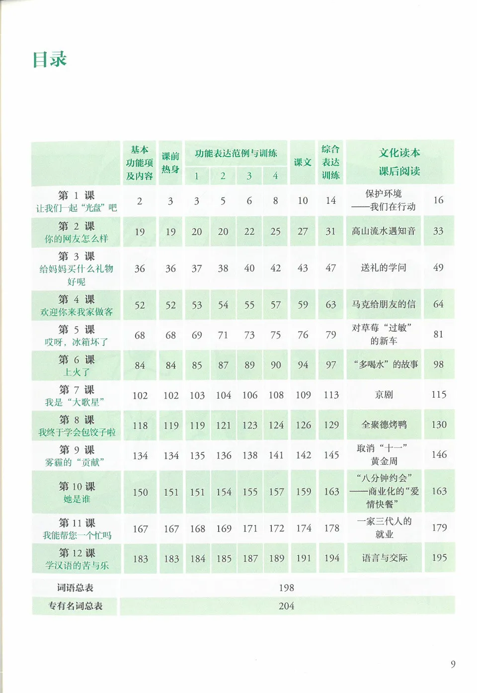 (PDF) Mastering Chinese Reading and Writing 3