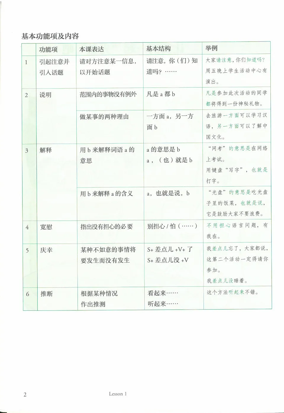 https://i.cchatty2.com/filters:format(webp)/fit-in/960x0/img/202501/MasteringChineseReadingandWriting3-15--09b44f9d-25aa-4646-a192-5172588ad698-1737125509.jpg