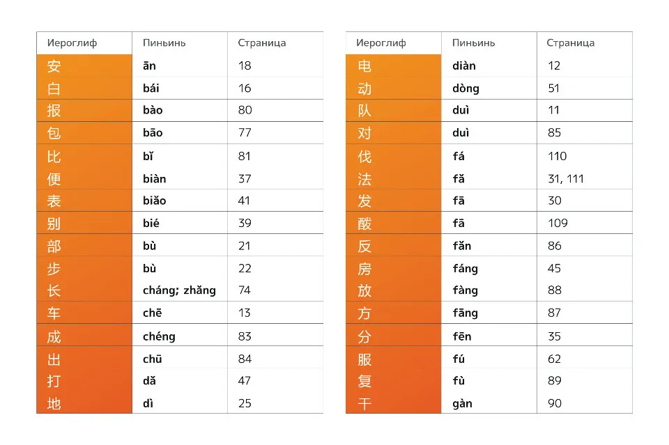 https://i.cchatty2.com/filters:format(webp)/fit-in/960x0/img/202501/Memorize822ChineseWordsQuickly-Russian--2--dac083a4-8a6b-4c60-a8ae-d60c8cbe2522-1737125087.jpg