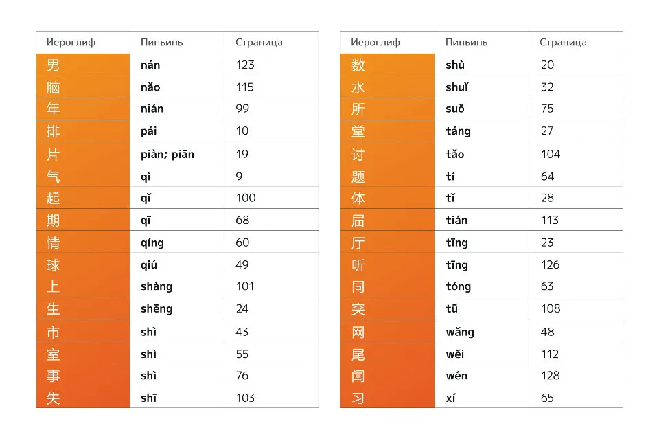 https://i.cchatty2.com/filters:format(webp)/fit-in/960x0/img/202501/Memorize822ChineseWordsQuickly-Russian--4--92b75ced-7e78-48ae-9fd6-5c4053cd0468-1737125087.jpg