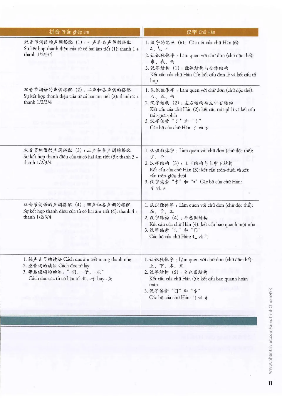 https://i.cchatty2.com/filters:format(webp)/fit-in/960x0/img/202504/HSKStandardCourse1Textbook-Vietnamese--10--8c2249cb-6eae-4ee4-a881-cb3d0a6e1921-1744778092.jpg