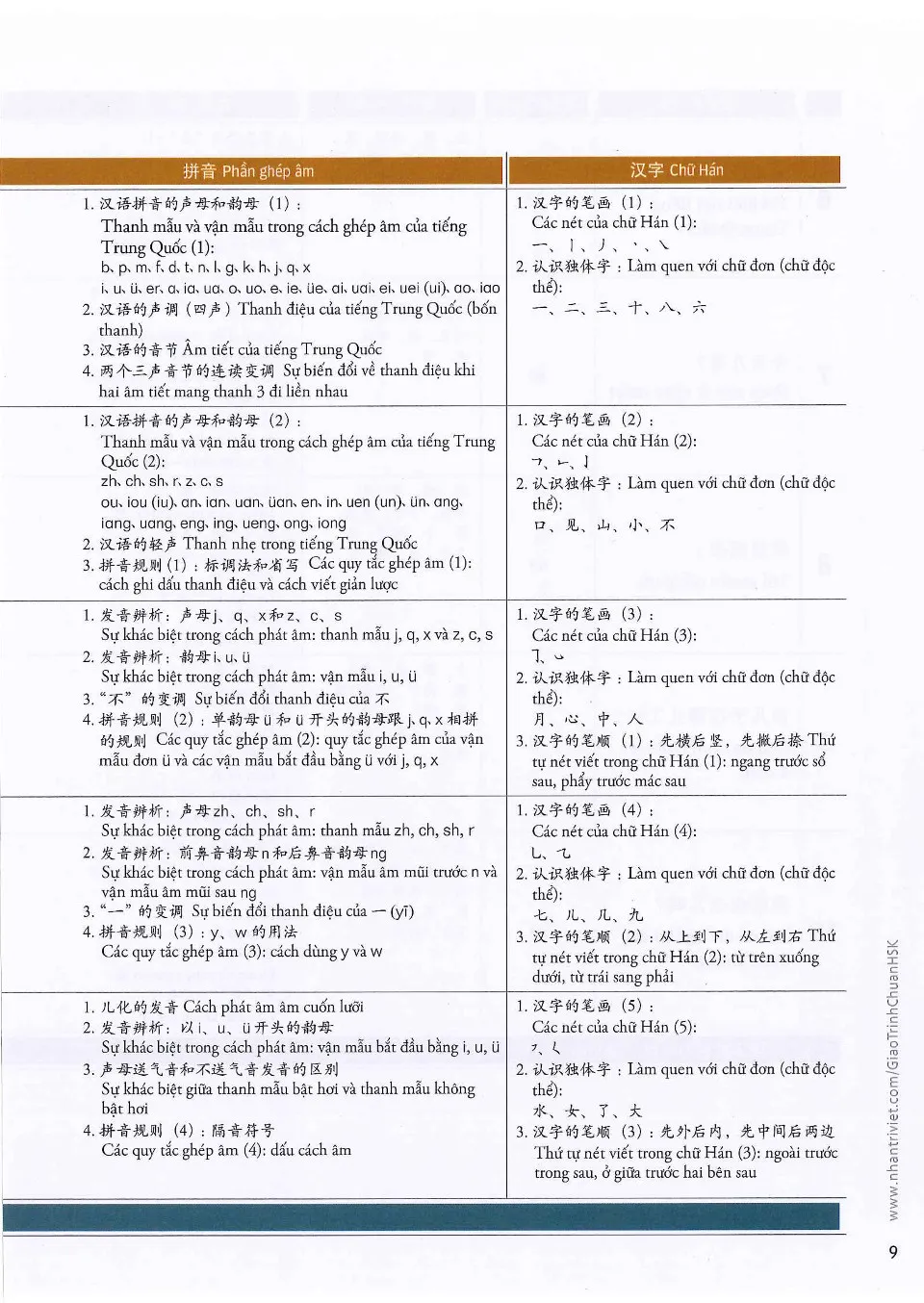https://i.cchatty2.com/filters:format(webp)/fit-in/960x0/img/202504/HSKStandardCourse1Textbook-Vietnamese--8--1e57e681-77d8-47f1-a35f-ab61786c368c-1744778091.jpg