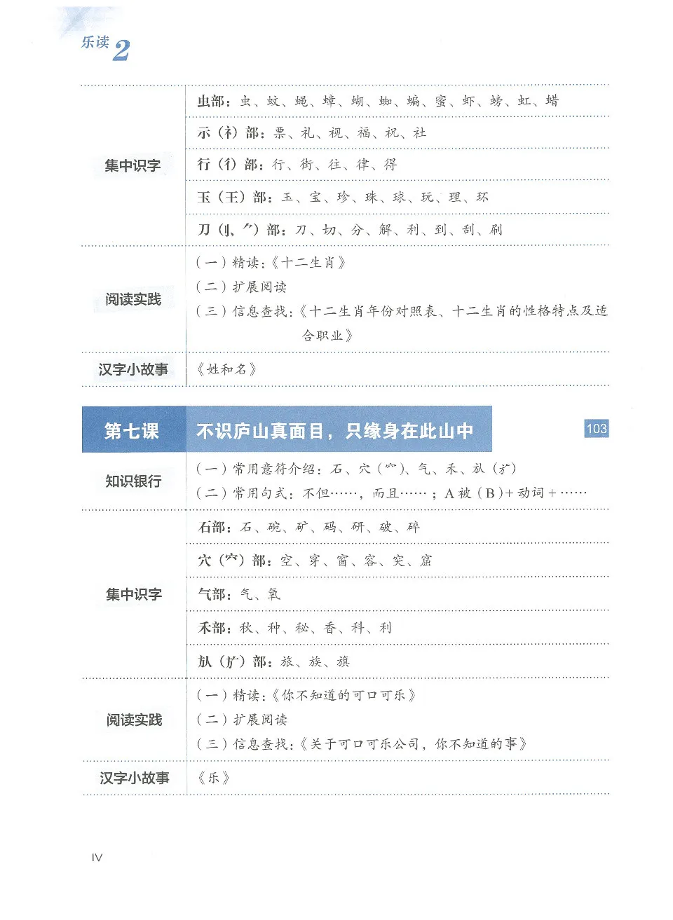 https://i.cchatty2.com/filters:format(webp)/fit-in/960x0/img/202504/LEDUInternationalChineseReadingTextbook2-11--0a71225d-fb1d-4061-bd96-4037ab6e91a6-1744783213.jpg