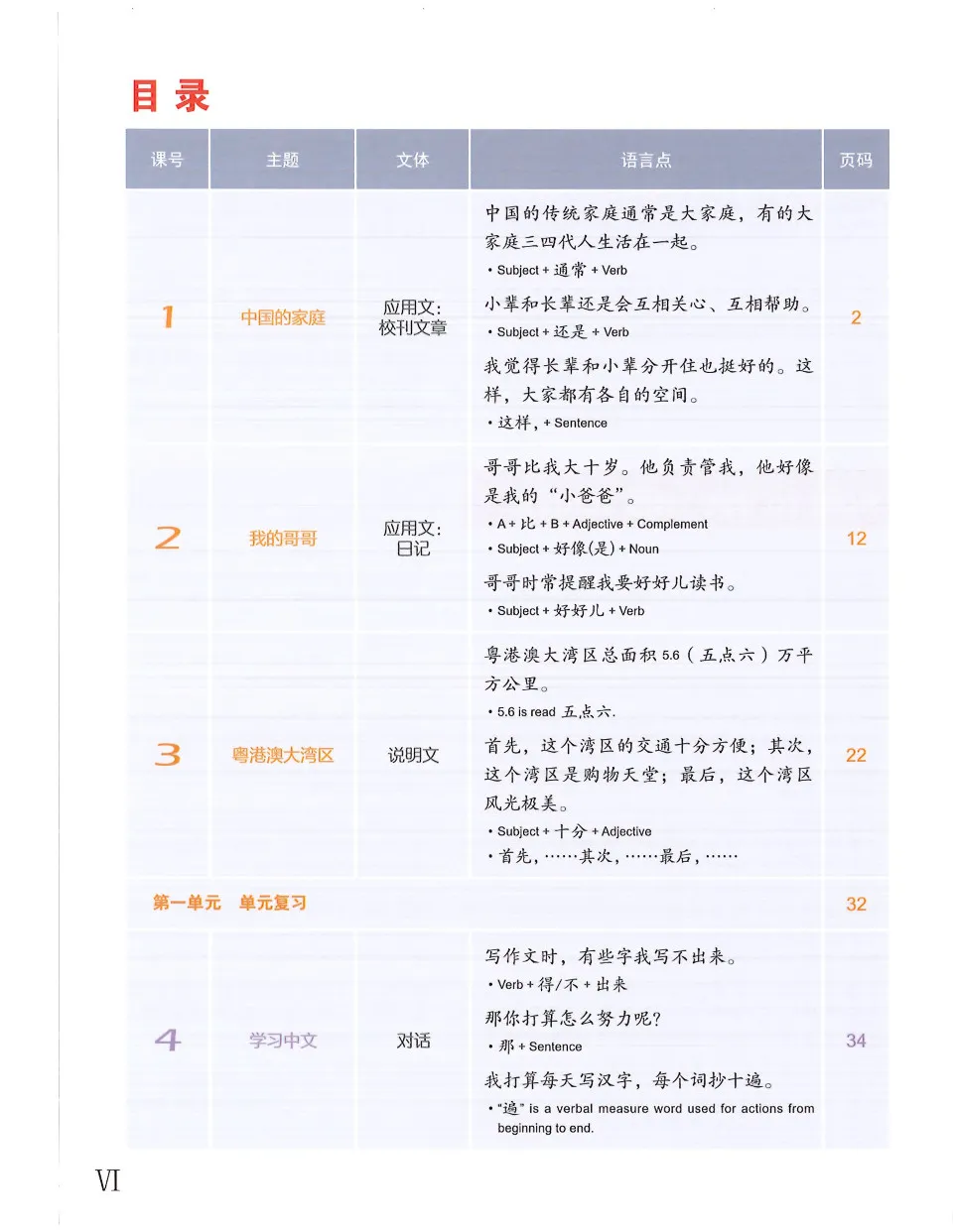 https://i.cchatty2.com/filters:format(webp)/fit-in/960x0/img/202506/EasyStepstoChineseTextbook5-V2--7--25925bd0-1fa9-4b4d-b60a-99644f4faf07-1749093731.jpg