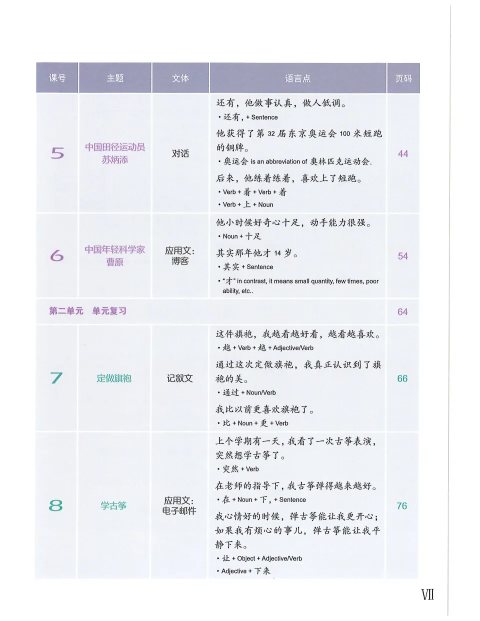 https://i.cchatty2.com/filters:format(webp)/fit-in/960x0/img/202506/EasyStepstoChineseTextbook5-V2--8--d0205c5f-c343-4c57-af70-546b6b04187b-1749093731.jpg