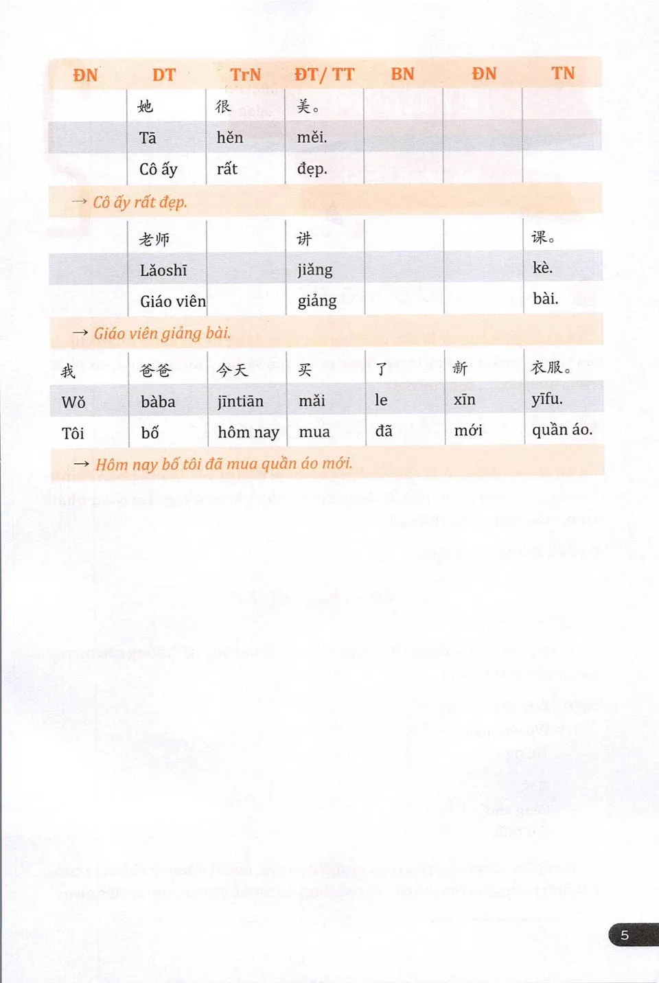 https://i.cchatty2.com/filters:format(webp)/fit-in/960x0/img/202507/In-depthGrammarAnalysisCourseAccordingto6ChineseTextbooks-Vietnamese--9--62b9497e-2b26-4cfd-88da-398aeb3612fb-1753575402.jpg