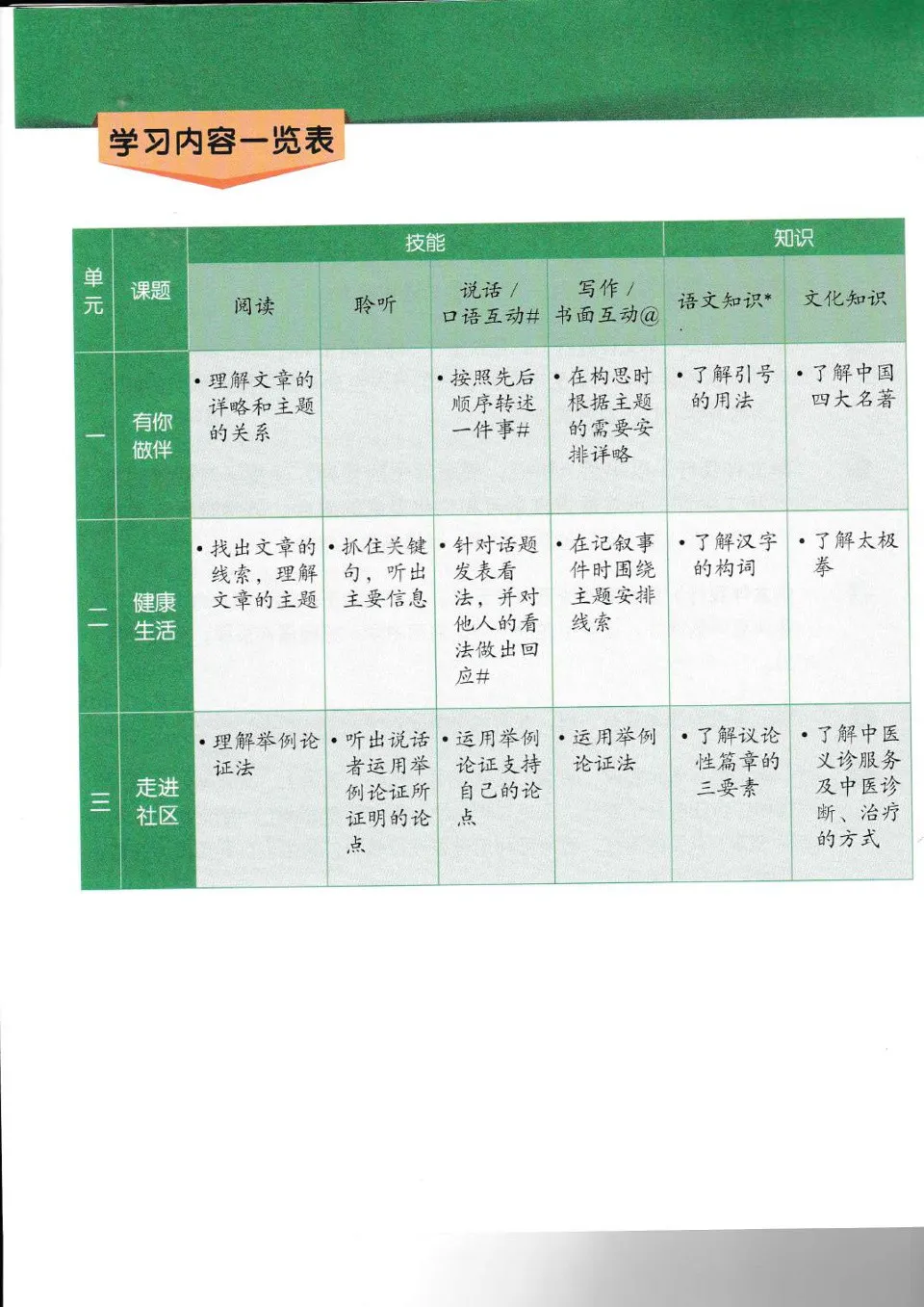 https://i.cchatty2.com/filters:format(webp)/fit-in/960x0/img/202507/NormalAcademicTextbook3ChineseLanguageforSecondorySchools-Sg--1--ef0db105-9a72-4148-91f9-d984dbbb1503-1753577941.jpg
