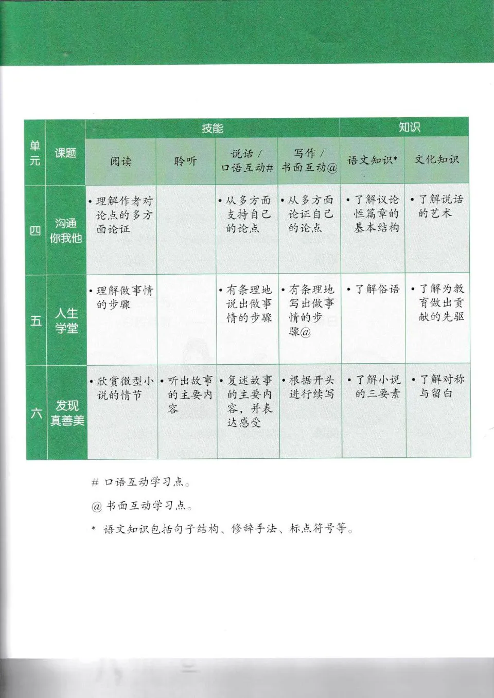 https://i.cchatty2.com/filters:format(webp)/fit-in/960x0/img/202507/NormalAcademicTextbook3ChineseLanguageforSecondorySchools-Sg--2--19e29ef8-2b9d-4fb8-8dc1-d66616c6df2c-1753577941.jpg