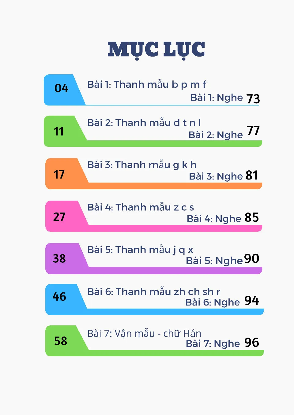 (PDF) Giáo Trình Phiên Âm Tiếng Trung
