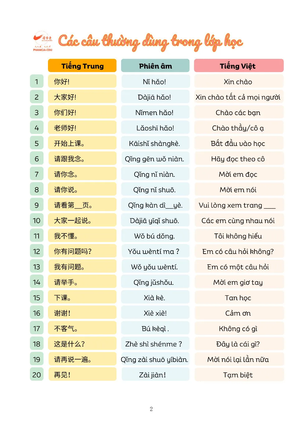 https://i.cchatty2.com/filters:format(webp)/fit-in/960x0/img/202511/ChinesePinyInCourse-Vietnamese--4--7788fbb2-f25a-43cd-8ebc-1abf70108d10-1764034694.jpg