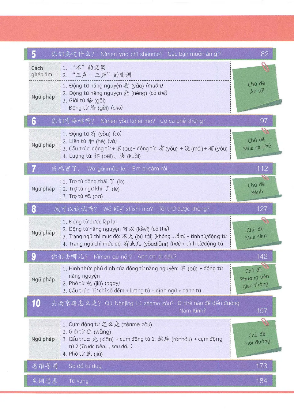 (PDF) Hi! China 2 – Giáo trình tiếng Trung giao tiếp – Tập 1
