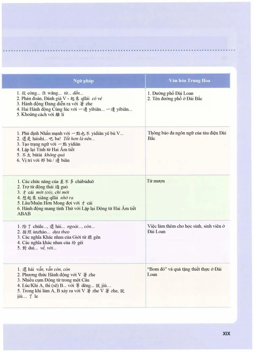 https://i.cchatty2.com/filters:format(webp)/fit-in/960x0/img/202601/ContemporaryChineseTextbook2-Vietnamese--19--426e2cc1-42b6-4b21-8cf5-817ed52b865a-1769499579.jpg