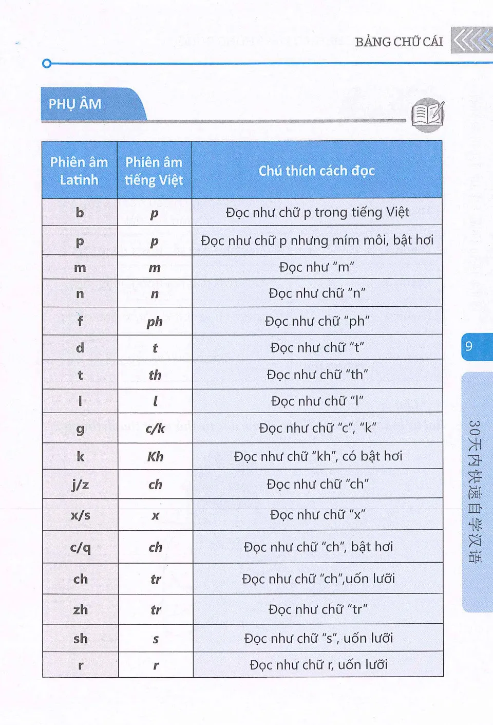https://i.cchatty2.com/filters:format(webp)/fit-in/960x0/img/202602/LearnChineseQuicklyin30Days-Vietnamese--10--258a7764-100b-4d8d-85a2-c6e25dc406db-1770290626.jpg
